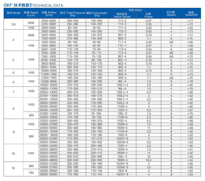 GKF风机(图3)