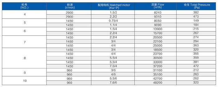 T40系列轴流风机(图1)